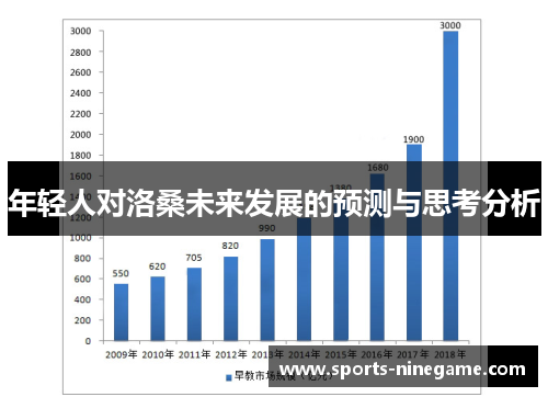 年轻人对洛桑未来发展的预测与思考分析